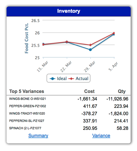 inventory management
